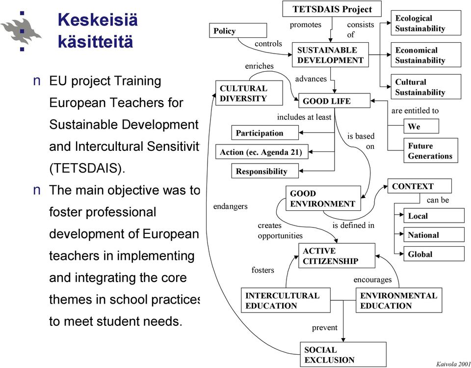 Policy CULTURAL DIVERSITY Action (ec.