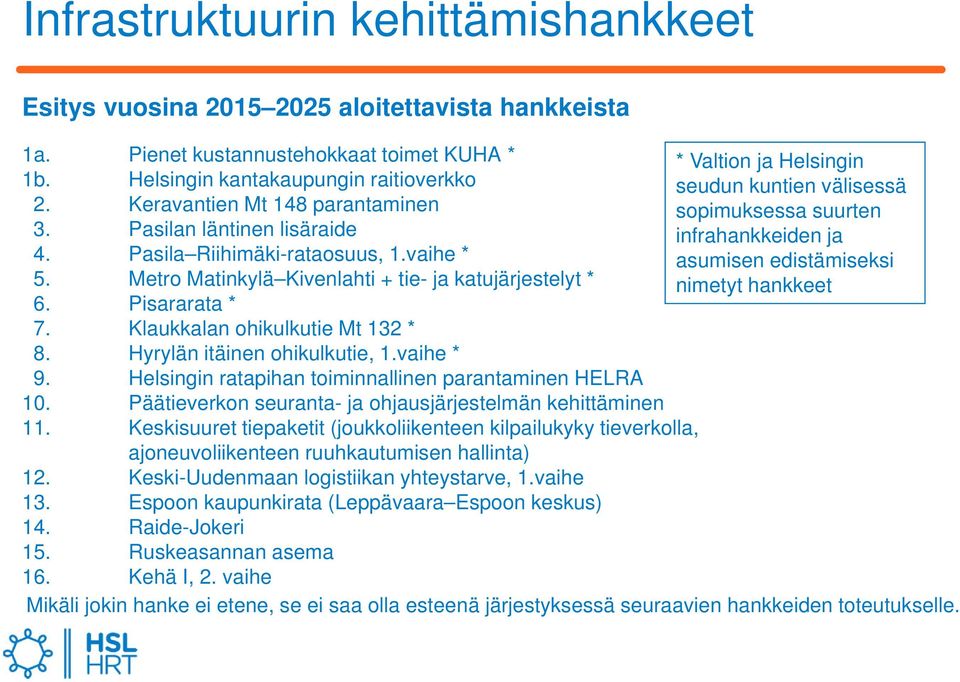 Pasila Riihimäki-rataosuus, 1.vaihe * asumisen edistämiseksi 5. Metro Matinkylä Kivenlahti + tie- ja katujärjestelyt * nimetyt hankkeet 6. Pisararata * 7. Klaukkalan ohikulkutie Mt 132 * 8.