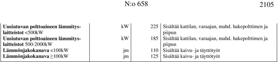 hakepolttimen ja piipun Uusiutuvan polttoaineen lämmityslaitteistot 500-2000kW kw 185