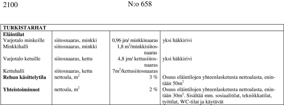 /kettusiitosnaaras Rehun käsittelytila nettoala, m 2 3 % Osuus eläintilojen yhteenlasketusta nettoalasta, enintään 50m 2 Yhteistoiminnot