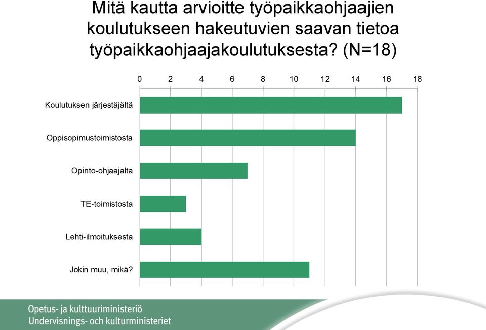 koulutukseen hakeutuvien