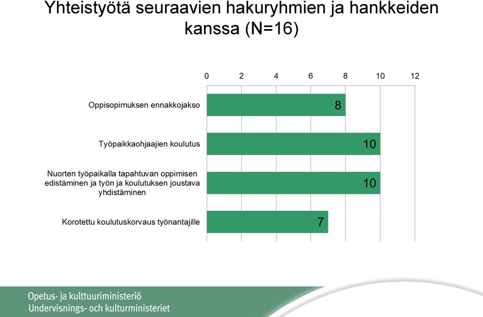 hakuryhmien ja