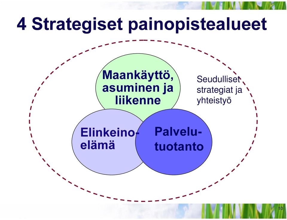 Seudulliset strategiat ja