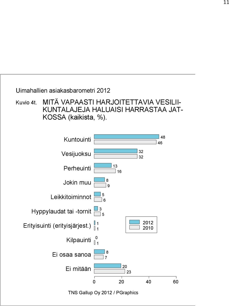 KOSSA (kaikista, %).