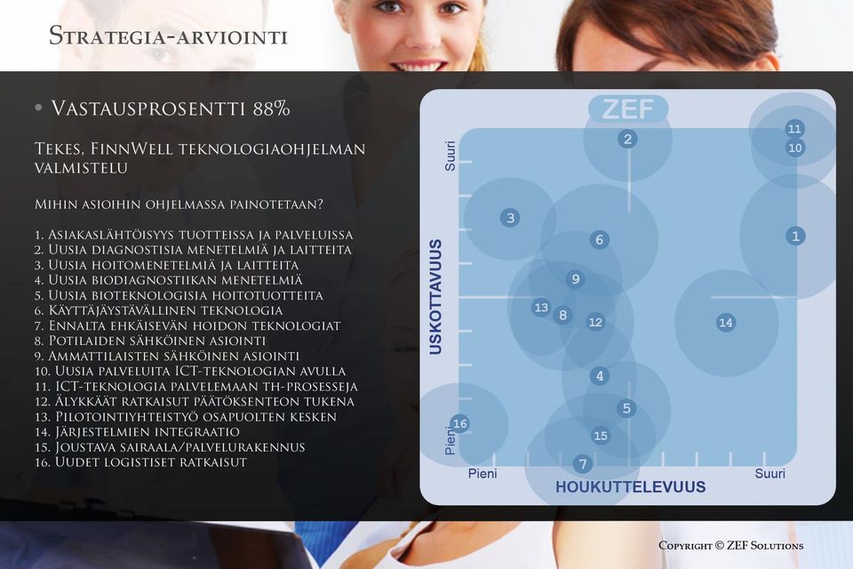 Käyttäjäystävällinen teknologia 7. Ennalta ehkäisevän hoidon teknologiat 8. Potilaiden sähköinen asiointi 9. Ammattilaisten sähköinen asiointi 10.