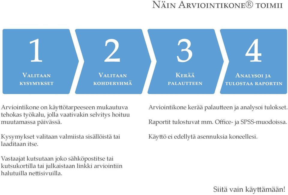 Arviointikone kerää palautteen ja analysoi tulokset. Raportit tulostuvat mm. Office- ja SPSS-muodoissa.