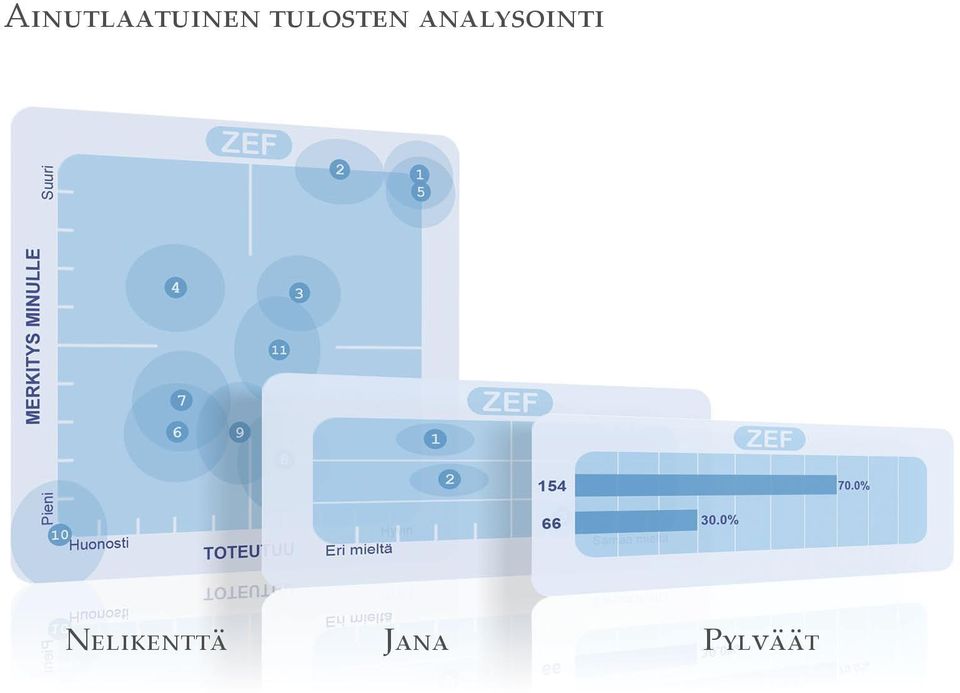 analysointi