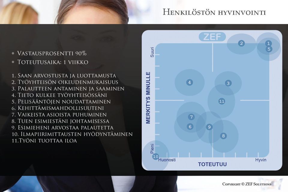 Pelisääntöjen noudattaminen 6. Kehittämismahdollisuuteni 7. Vaikeista asioista puhuminen 8.