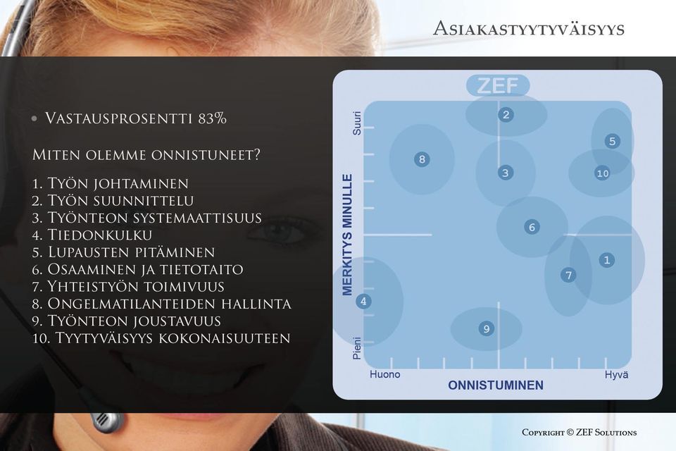 Tiedonkulku 5. Lupausten pitäminen 6. Osaaminen ja tietotaito 7.