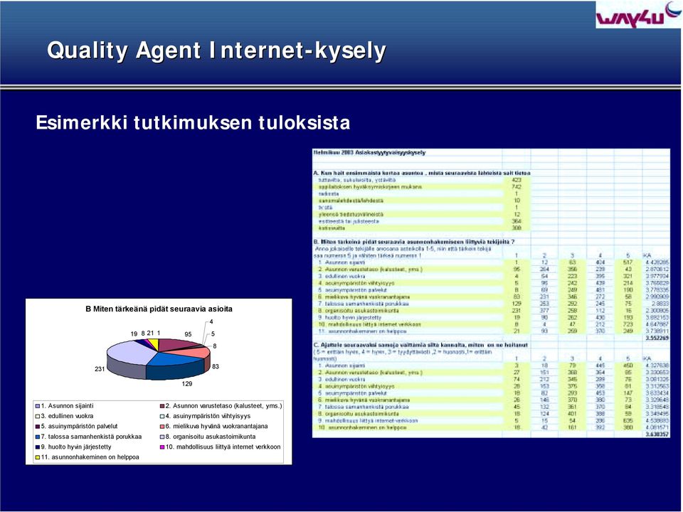 asuinympäristön palvelut 6. mielikuva hyvänä vuokranantajana 7. talossa samanhenkistä porukkaa 8.