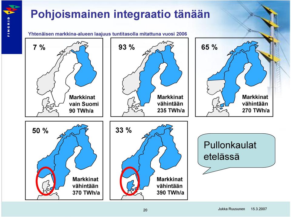 vähintään 235 TWh/a Markkinat vähintään 270 TWh/a 50 % 33 % Pullonkaulat etelässä