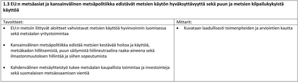 arviintien kautta Kansainvälinen metsäplitiikka edistää metsien kestävää hita ja käyttöä, metsäkadn hillitsemistä, puun säilymistä hiilineutraalina raaka-aineena