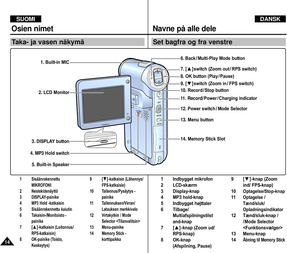 1. Menu button 4. LCD(DISPLAY). DISPLAY button 15. 14. Memory Stick Slot 5.