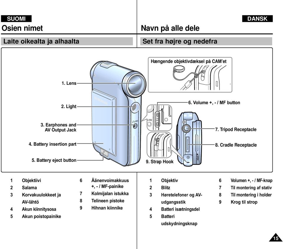 Strap Hook 1 Objektiivi 2 Salama Korvakuulokkeet ja AV-lähtö 4 Akun kiinnitysosa 5 Akun poistopainike 6 Äänenvoimakkuus +, - / MF-painike 7 Kolmijalan istukka 8