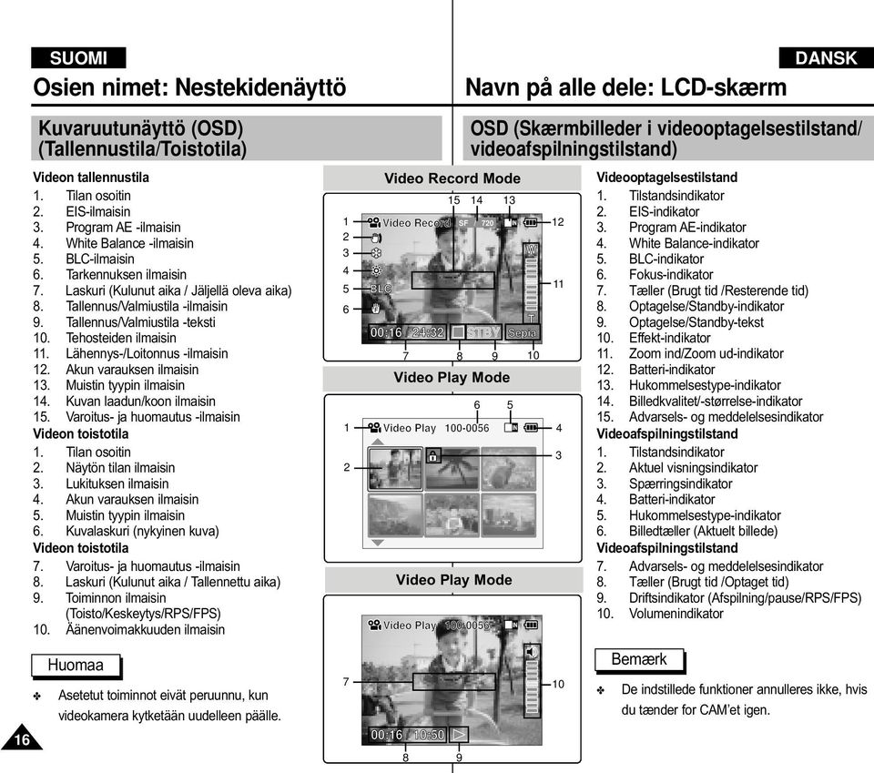 Lähennys-/Loitonnus -ilmaisin 12. Akun varauksen ilmaisin 1. Muistin tyypin ilmaisin 14. Kuvan laadun/koon ilmaisin 15. Varoitus- ja huomautus -ilmaisin Videon toistotila 1. Tilan osoitin 2.