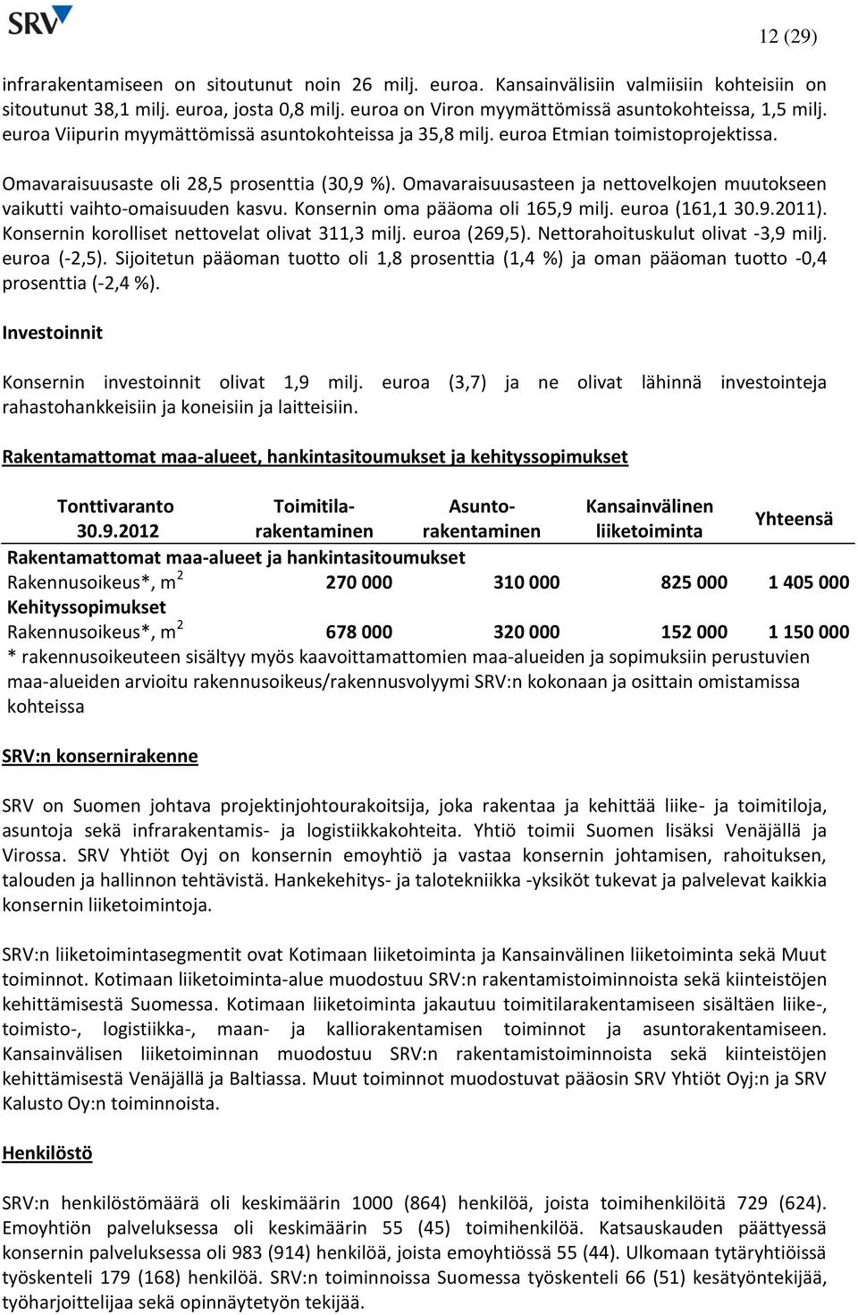 Omavaraisuusasteen ja nettovelkojen muutokseen vaikutti vaihto-omaisuuden kasvu. Konsernin oma pääoma oli 165,9 milj. euroa (161,1 30.9.). Konsernin korolliset nettovelat olivat 311,3 milj.