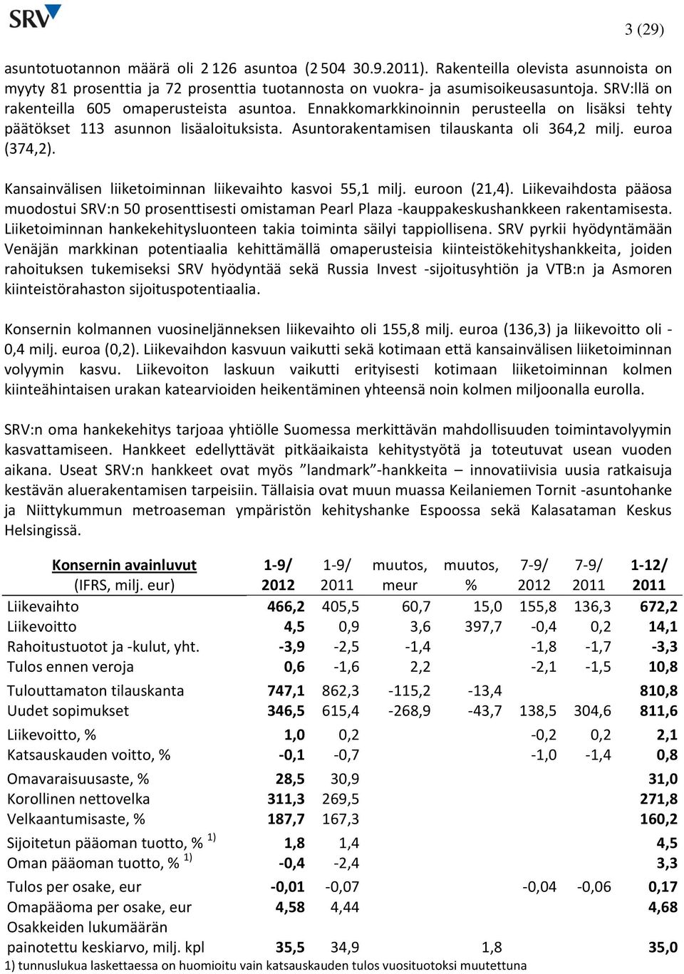 euroa (374,2). Kansainvälisen liiketoiminnan liikevaihto kasvoi 55,1 milj. euroon (21,4).
