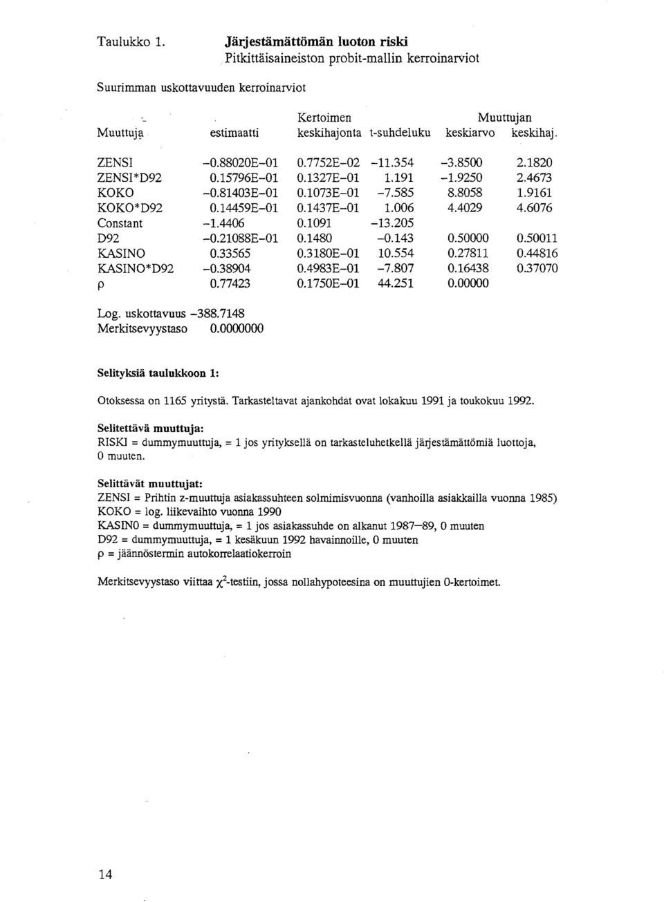 keskihaj. ZENSI -0.88020E-01 O.7752E-02-11.354-3.8500 2.1820 ZENSI*D92 0.15796E-01 0.1327E-01 1.191-1.9250 2.4673 KOKO -0.81403E-01 0.1073E-01-7.585 8.8058 1.9161 KOKO*D92 0.14459E-01 0.1437E-01 1.