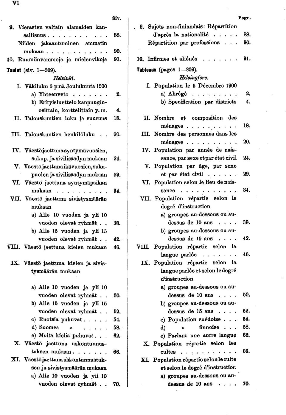 VI. Väestö jaettuna syntymäpaikan mukaan. VII. Väestö jaettuna sivistysmäärän mukaan a) Alle 0 vuoden ja yli 0 vuoden olevat ryhmät... b) Alle vuoden ja yli vuoden olevat ryhmät... VUE.