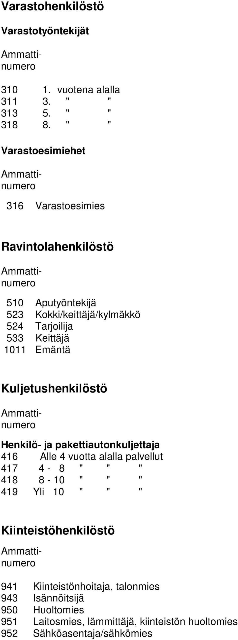 1011 Emäntä Kuljetushenkilöstö Henkilö- ja pakettiautonkuljettaja 416 Alle 4 vuotta alalla palvellut 417 4-8 " " " 418 8-10 " " " 419