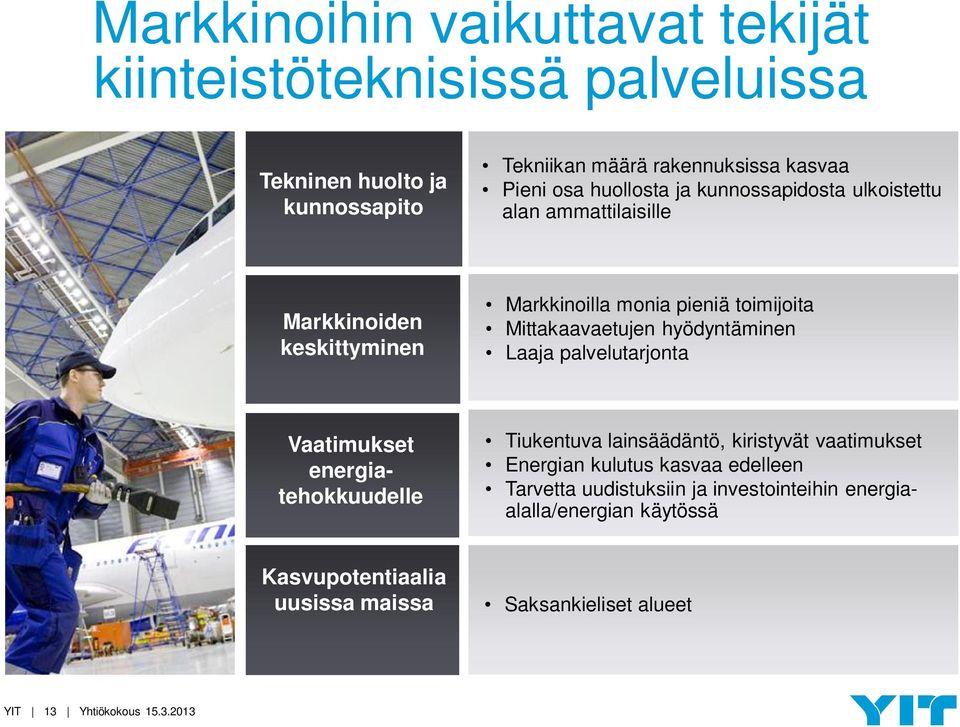 hyödyntäminen Laaja palvelutarjonta Vaatimukset energiatehokkuudelle Tiukentuva lainsäädäntö, kiristyvät vaatimukset Energian kulutus kasvaa