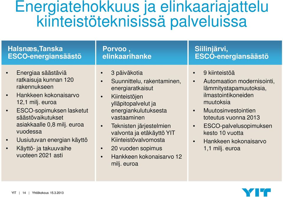 euroa vuodessa Uusiutuvan energian käyttö Käyttö- ja takuuvaihe vuoteen 2021 asti Porvoo, elinkaarihanke 3 päiväkotia Suunnittelu, rakentaminen, energiaratkaisut Kiinteistöjen ylläpitopalvelut ja