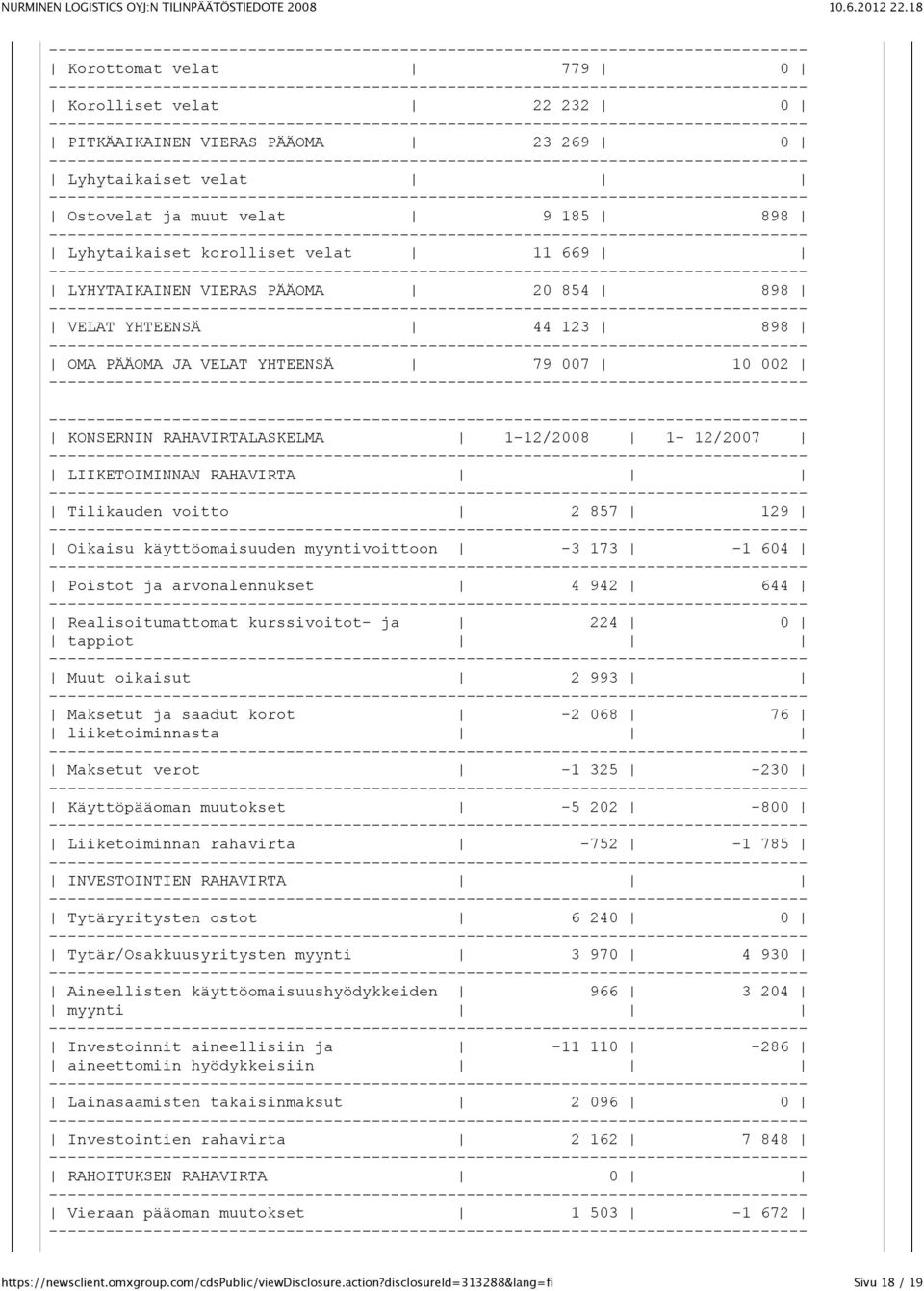 käyttöomaisuuden myyntivoittoon -3 173-1 604 Poistot ja arvonalennukset 4 942 644 Realisoitumattomat kurssivoitot- ja 224 0 tappiot Muut oikaisut 2 993 Maksetut ja saadut korot -2 068 76