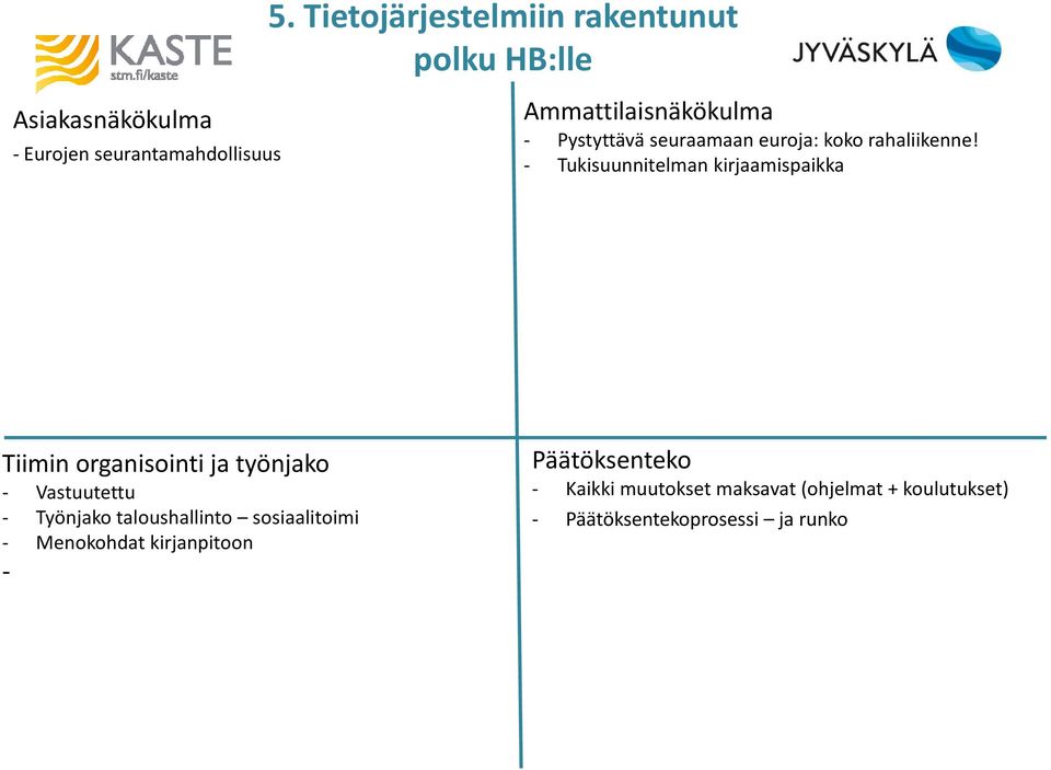 - Tukisuunnitelman kirjaamispaikka Tiimin organisointi ja työnjako - Vastuutettu - Työnjako