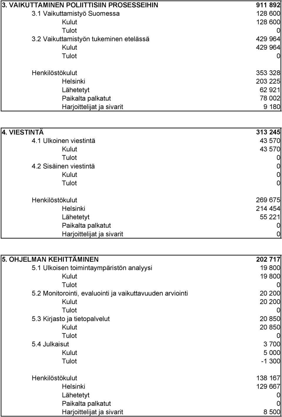 1 Ulkoinen viestintä 43 57 4.2 Sisäinen viestintä 313 245 43 57 269 675 55 221 5. OHJELMAN KEHITTÄMINEN 5.