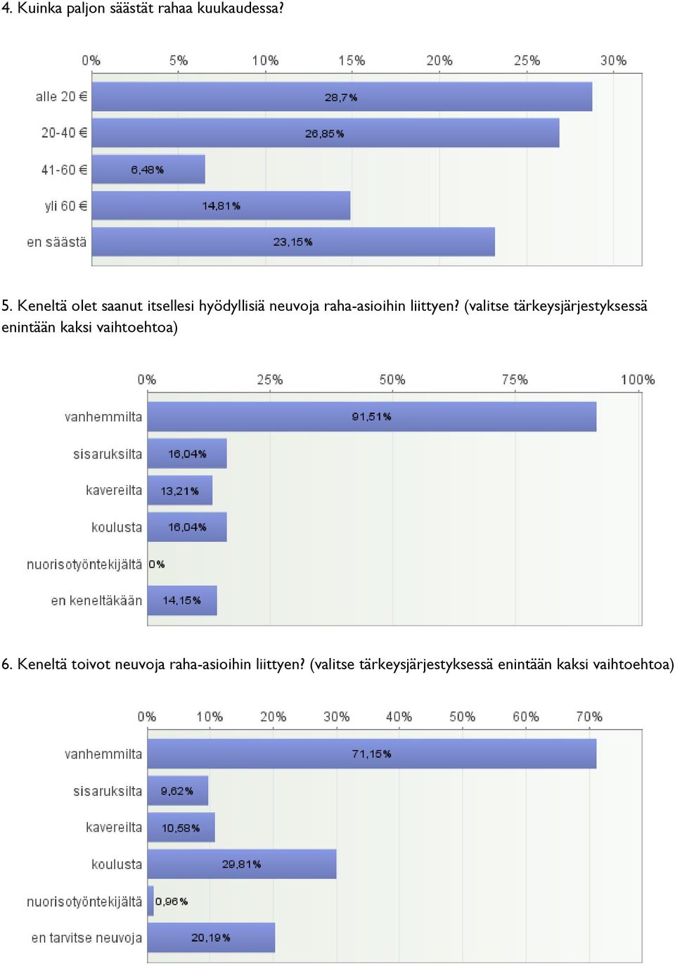 liittyen? (valitse tärkeysjärjestyksessä enintään kaksi vaihtoehtoa) 6.