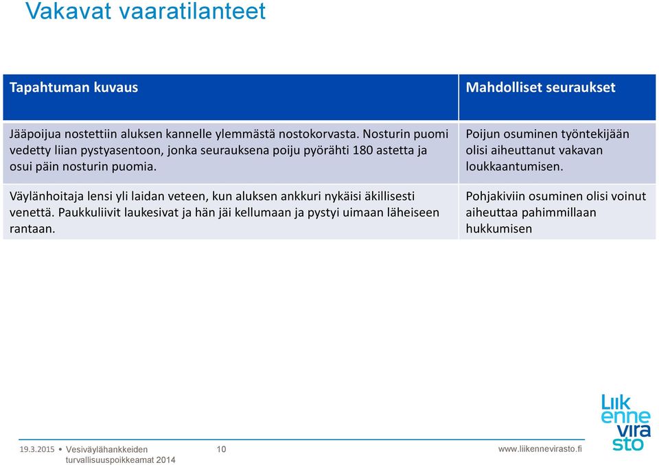 Väylänhoitaja lensi yli laidan veteen, kun aluksen ankkuri nykäisi äkillisesti venettä.