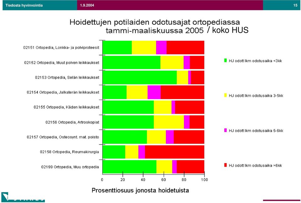 Sosiaali- ja terveysalan