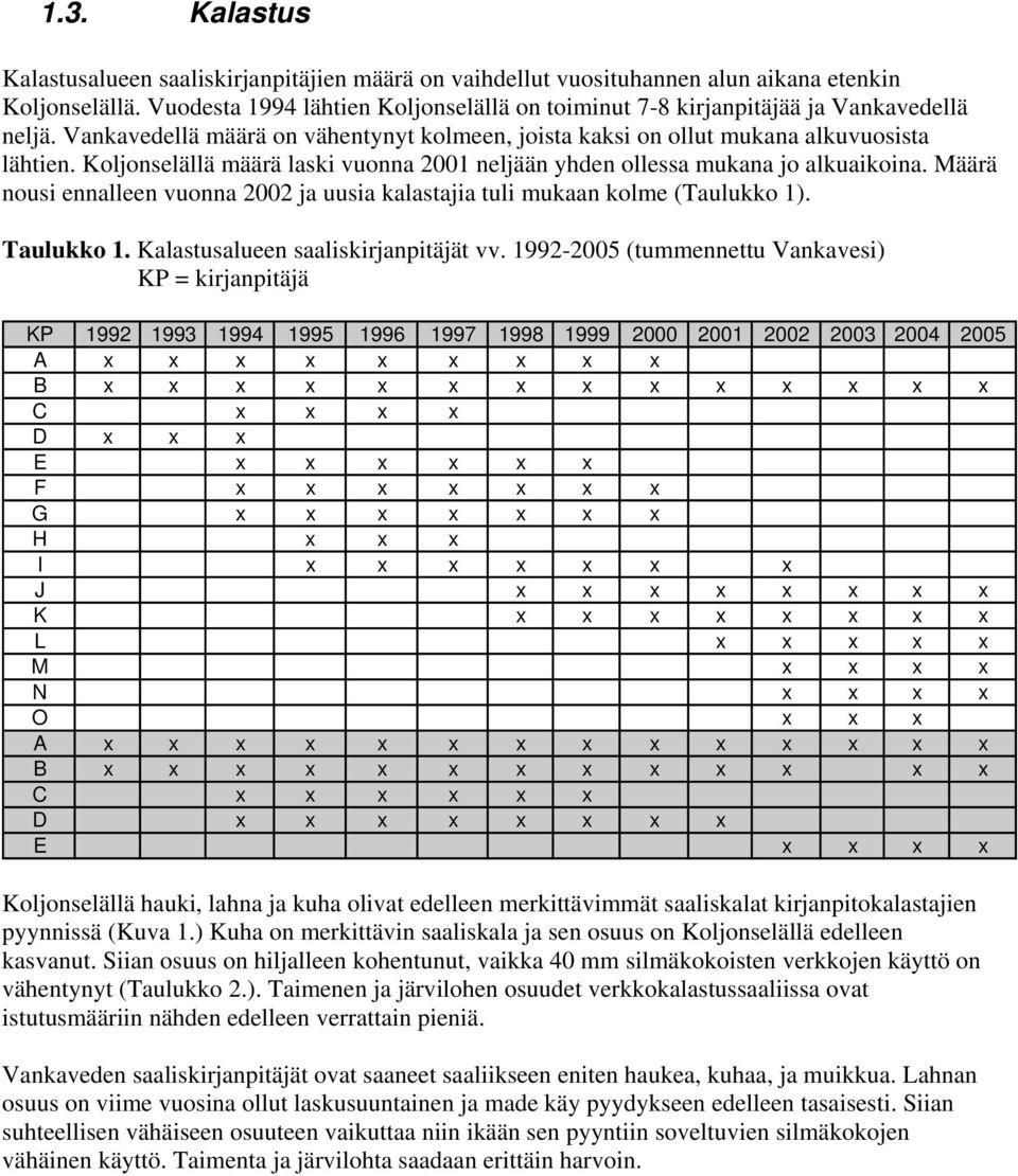 Koljonselällä määrä laski vuonna 21 neljään yhden ollessa mukana jo alkuaikoina. Määrä nousi ennalleen vuonna 22 ja uusia kalastajia tuli mukaan kolme (Taulukko 1). Taulukko 1.