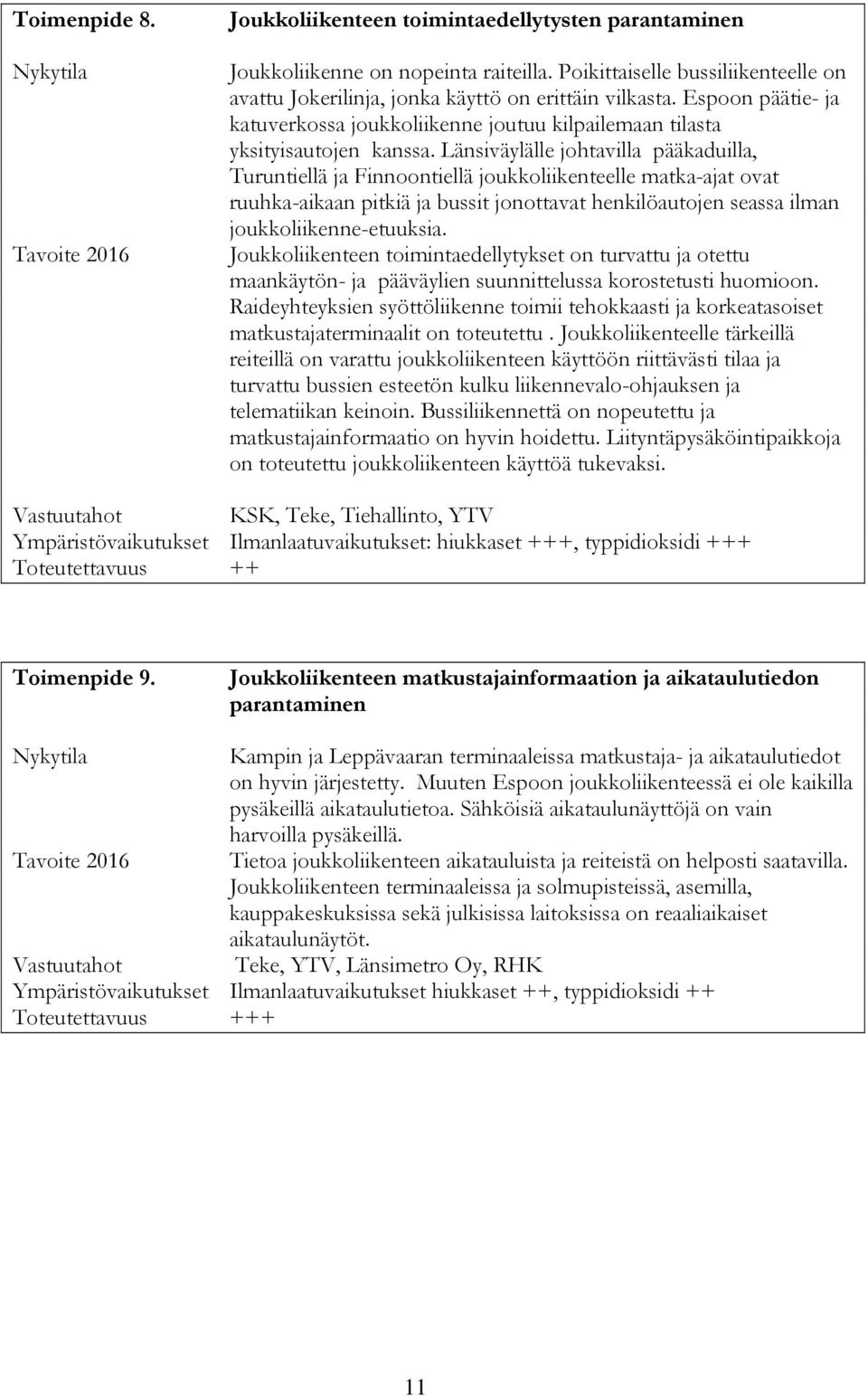 Länsiväylälle johtavilla pääkaduilla, Turuntiellä ja Finnoontiellä joukkoliikenteelle matka-ajat ovat ruuhka-aikaan pitkiä ja bussit jonottavat henkilöautojen seassa ilman joukkoliikenne-etuuksia.