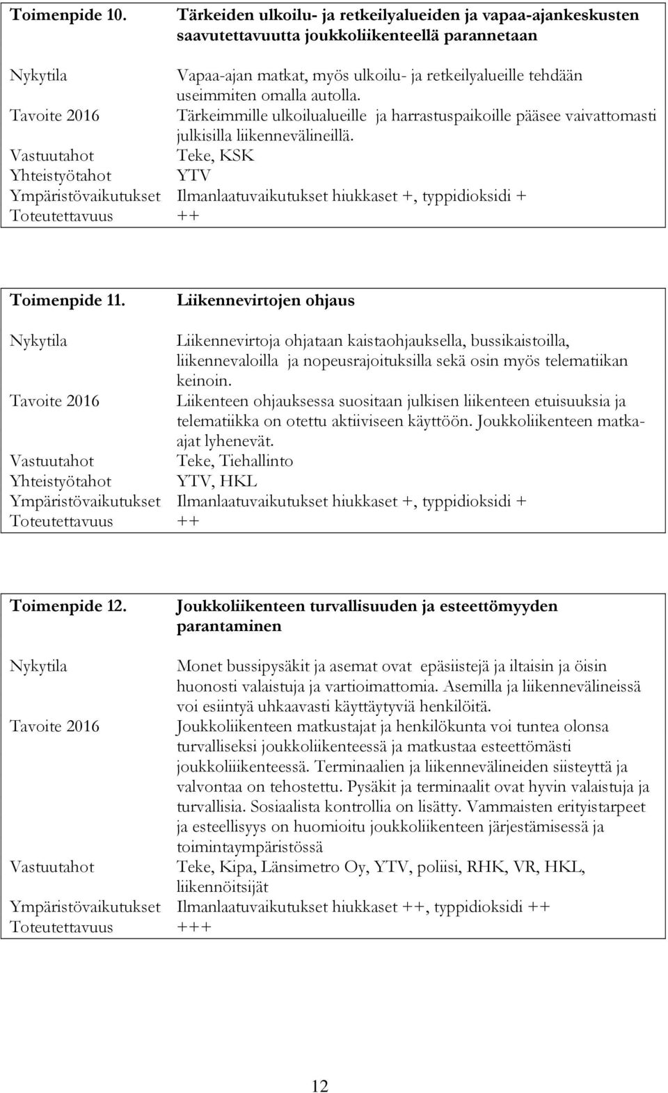 Tavoite 2016 Tärkeimmille ulkoilualueille ja harrastuspaikoille pääsee vaivattomasti julkisilla liikennevälineillä.