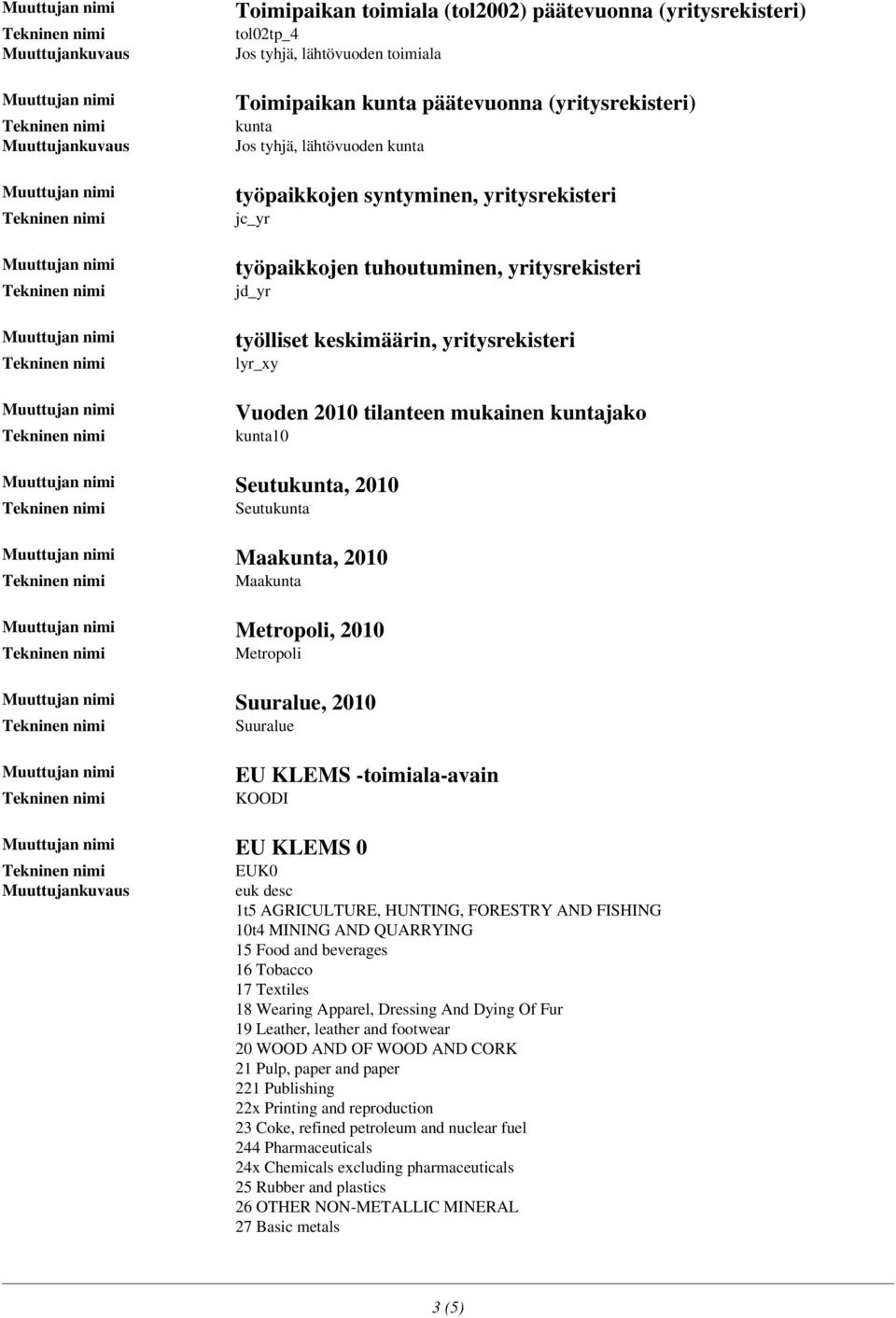 Seutukunta Maakunta, 2010 Maakunta Metropoli, 2010 Metropoli Suuralue, 2010 Suuralue EU KLEMS -toimiala-avain KOODI EU KLEMS 0 EUK0 euk desc 1t5 AGRICULTURE, HUNTING, FORESTRY AND FISHING 10t4 MINING