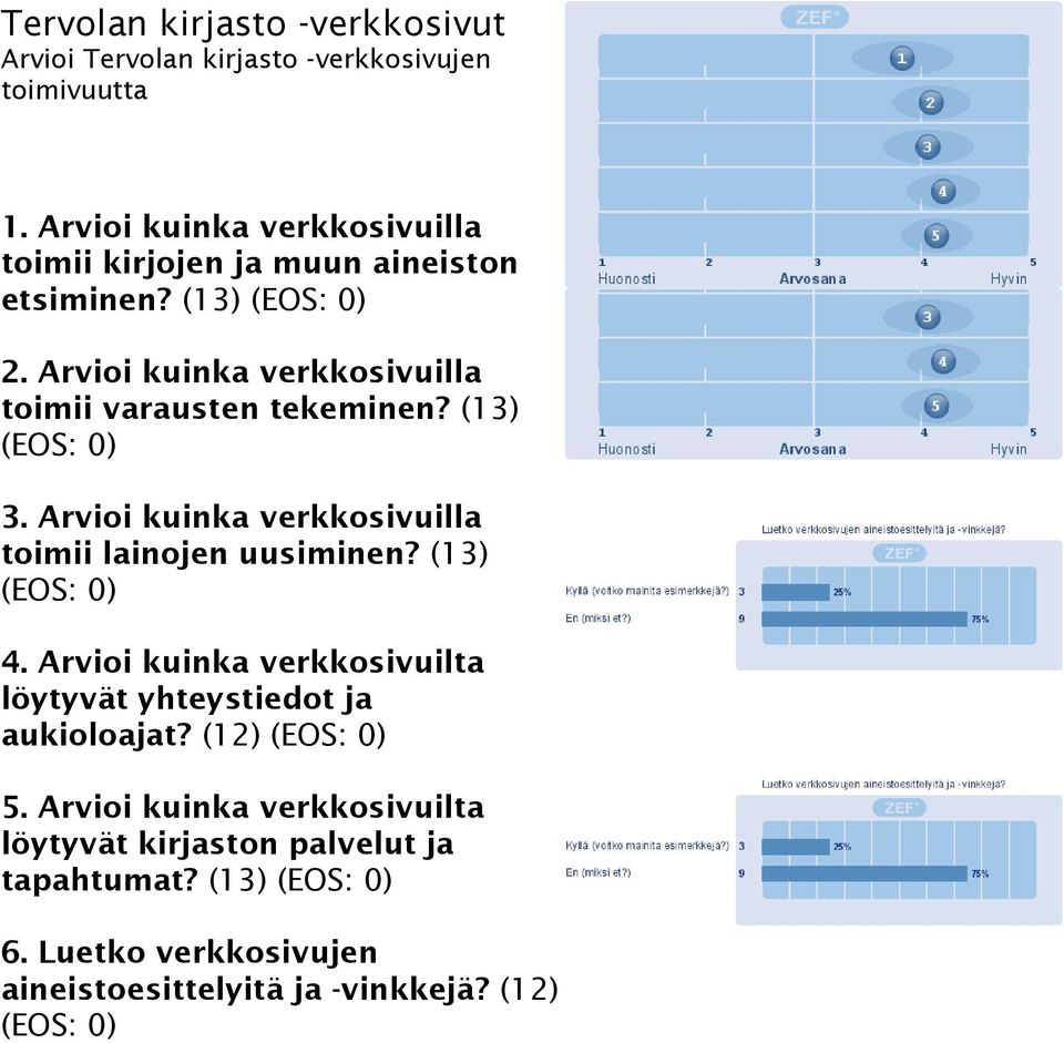 Arvioi kuinka verkkosivuilla toimii lainojen uusiminen? (13) 4. Arvioi kuinka verkkosivuilta löytyvät yhteystiedot ja aukioloajat?