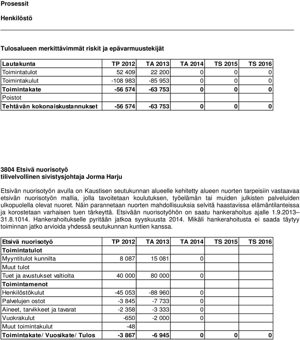 palveluiden ulkopuolella olevat nuoret. Näin parannetaan nuorten mahdollisuuksia selvitä haastavissa elämäntilanteissa ja korostetaan varhaisen tuen tärkeyttä.