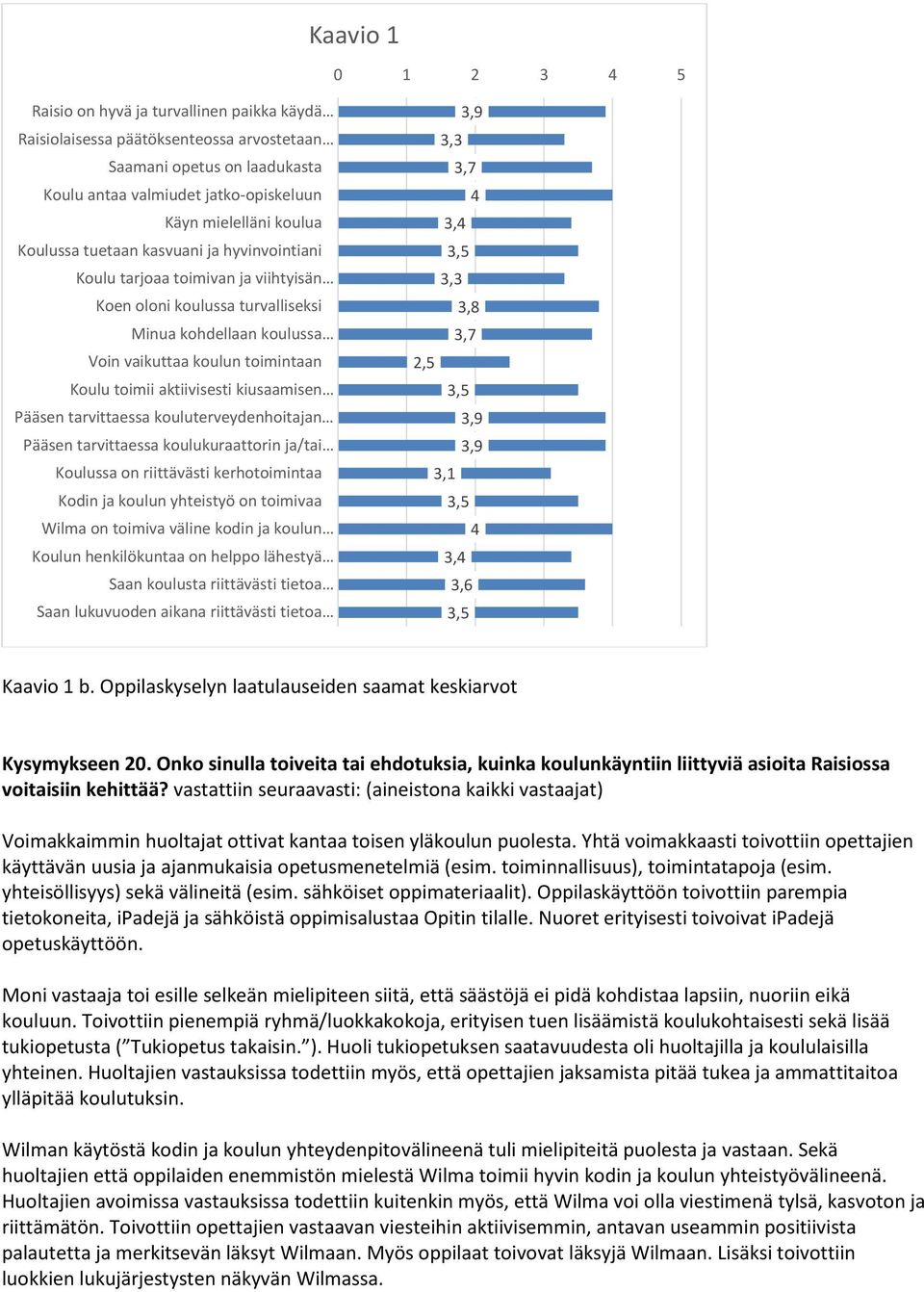 kiusaamisen Pääsen tarvittaessa kouluterveydenhoitajan Pääsen tarvittaessa koulukuraattorin ja/tai Koulussa on riittävästi kerhotoimintaa Kodin ja koulun yhteistyö on toimivaa Wilma on toimiva väline