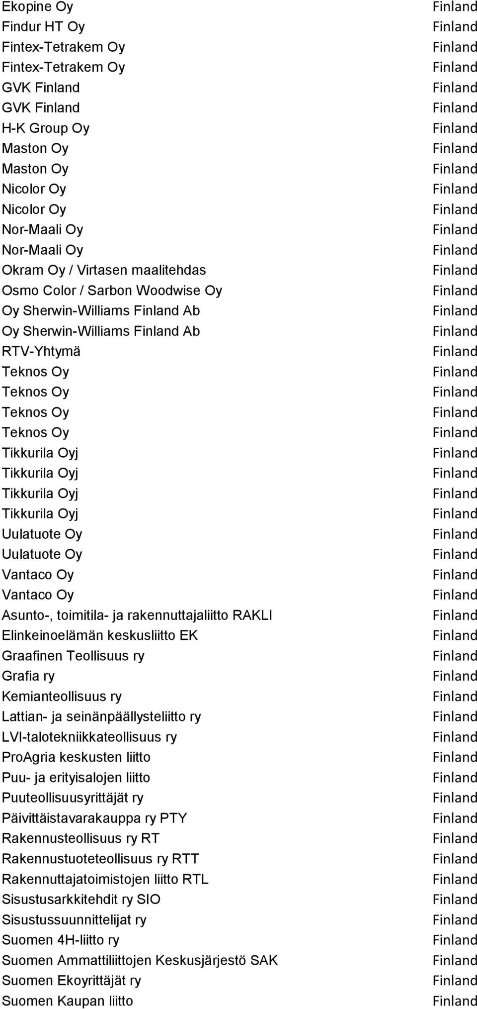 Vantaco Oy Vantaco Oy Asunto-, toimitila- ja rakennuttajaliitto RAKLI Elinkeinoelämän keskusliitto EK Graafinen Teollisuus ry Grafia ry Kemianteollisuus ry Lattian- ja seinänpäällysteliitto ry