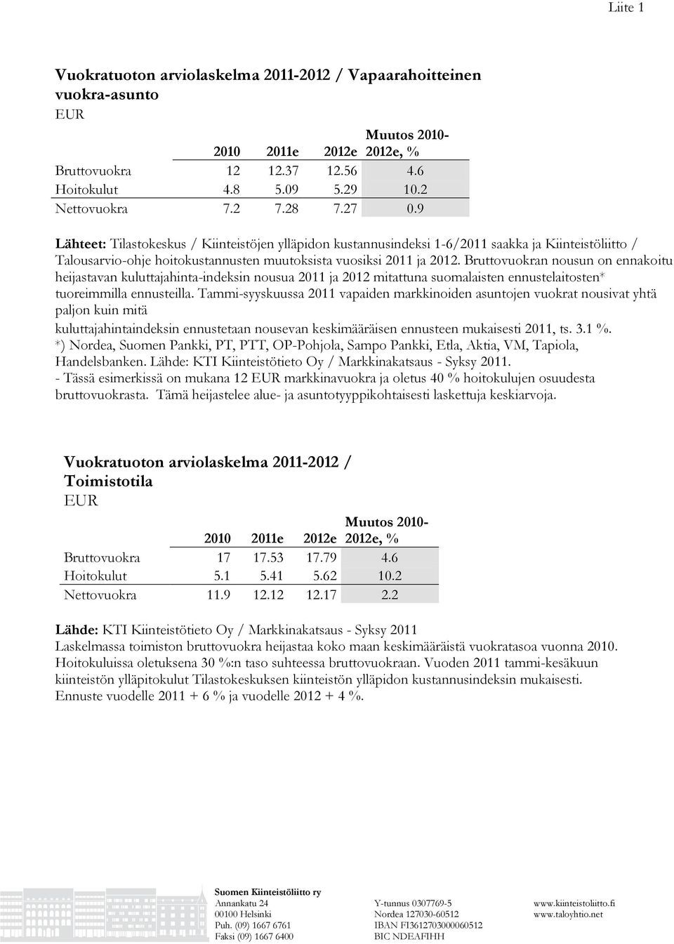 Bruttovuokran nousun on ennakoitu heijastavan kuluttajahinta-indeksin nousua 2011 ja 2012 mitattuna suomalaisten ennustelaitosten* tuoreimmilla ennusteilla.