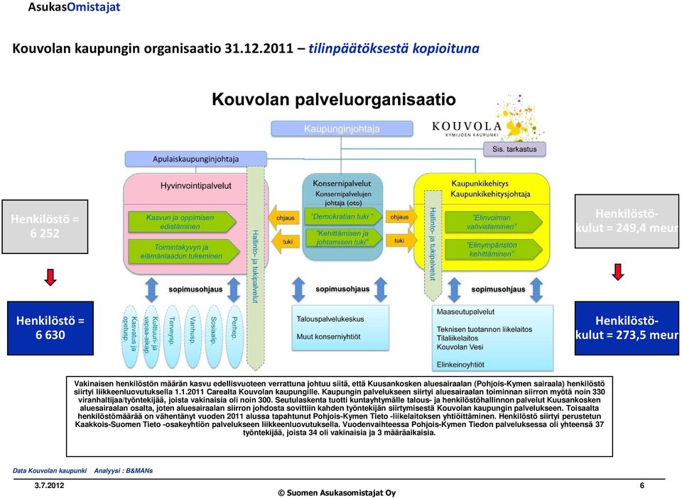 siitä, että Kuusankosken aluesairaalan (Pohjois-Kymen sairaala) henkilöstö siirtyi liikkeenluovutuksella 1.1.2011 Carealta Kouvolan kaupungille.