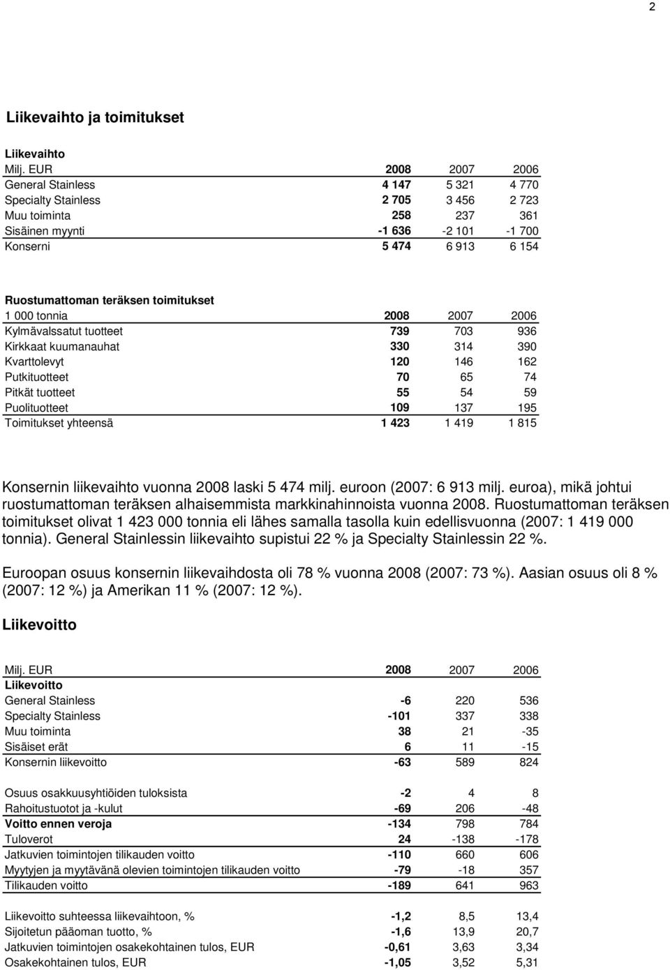 teräksen toimitukset 1 000 tonnia 2008 2007 2006 Kylmävalssatut tuotteet 739 703 936 Kirkkaat kuumanauhat 330 314 390 Kvarttolevyt 120 146 162 Putkituotteet 70 65 74 Pitkät tuotteet 55 54 59