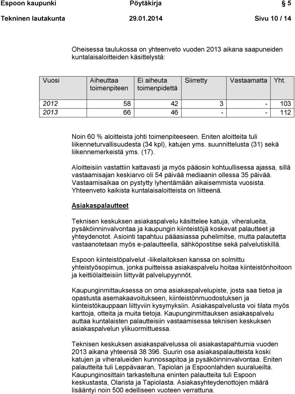 2012 58 42 3-103 2013 66 46 - - 112 Noin 60 % aloitteista johti toimenpiteeseen. Eniten aloitteita tuli liikenneturvallisuudesta (34 kpl), katujen yms. suunnittelusta (31) sekä liikennemerkeistä yms.