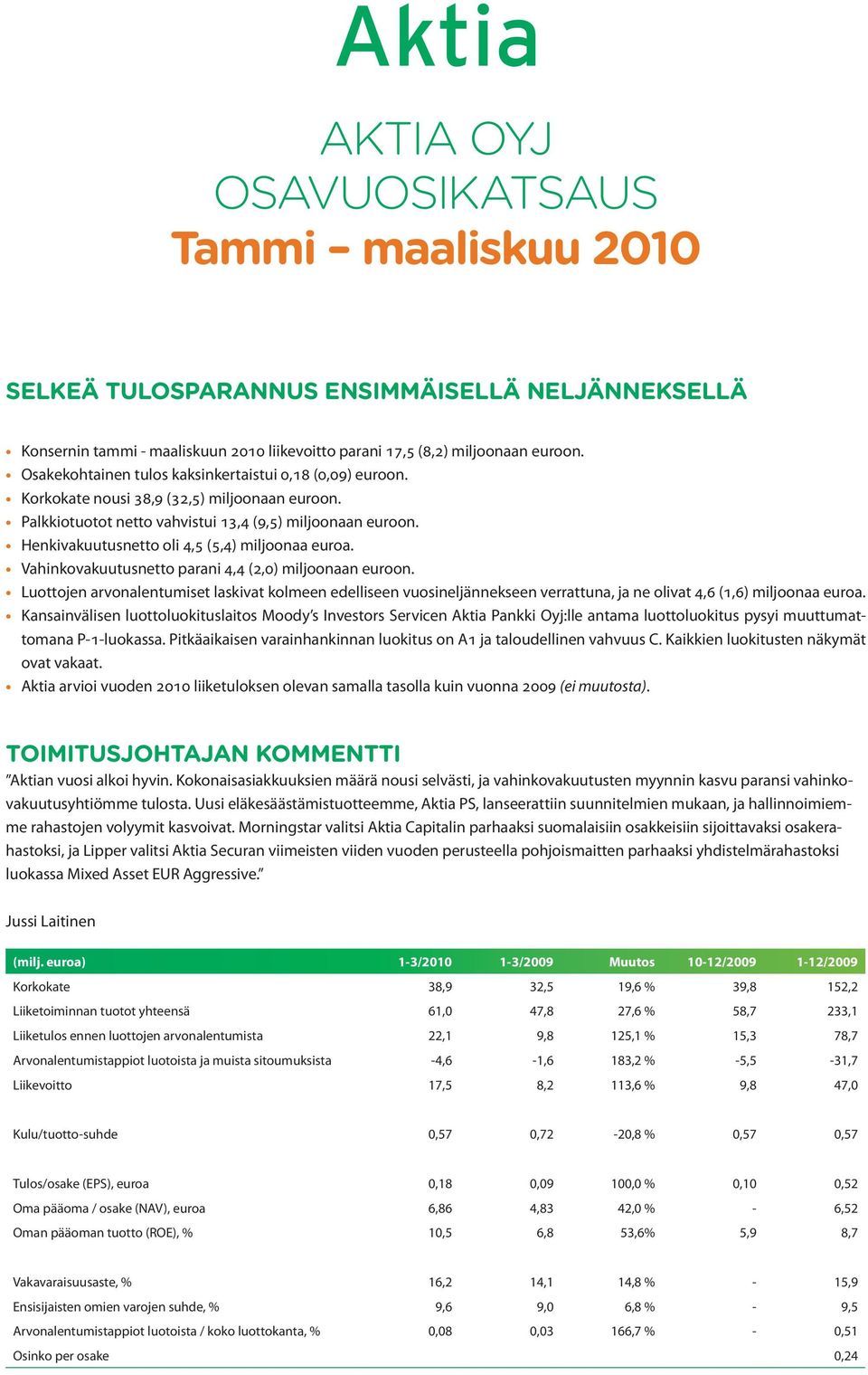 Henkivakuutusnetto oli 4,5 (5,4) miljoonaa euroa. Vahinkovakuutusnetto parani 4,4 (2,0) miljoonaan euroon.