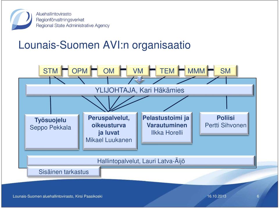 Pelastustoimi ja Varautuminen Ilkka Horelli Poliisi Pertti Sihvonen Sisäinen tarkastus