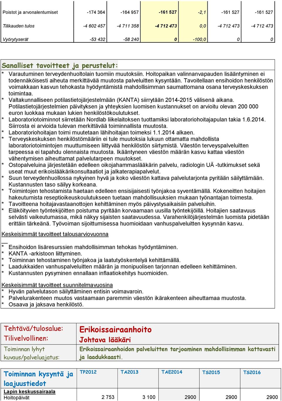 Tavoitellaan ensihoidon henkilöstön voimakkaan kasvun tehokasta hyödyntämistä mahdollisimman saumattomana osana terveyskeskuksen toimintaa.