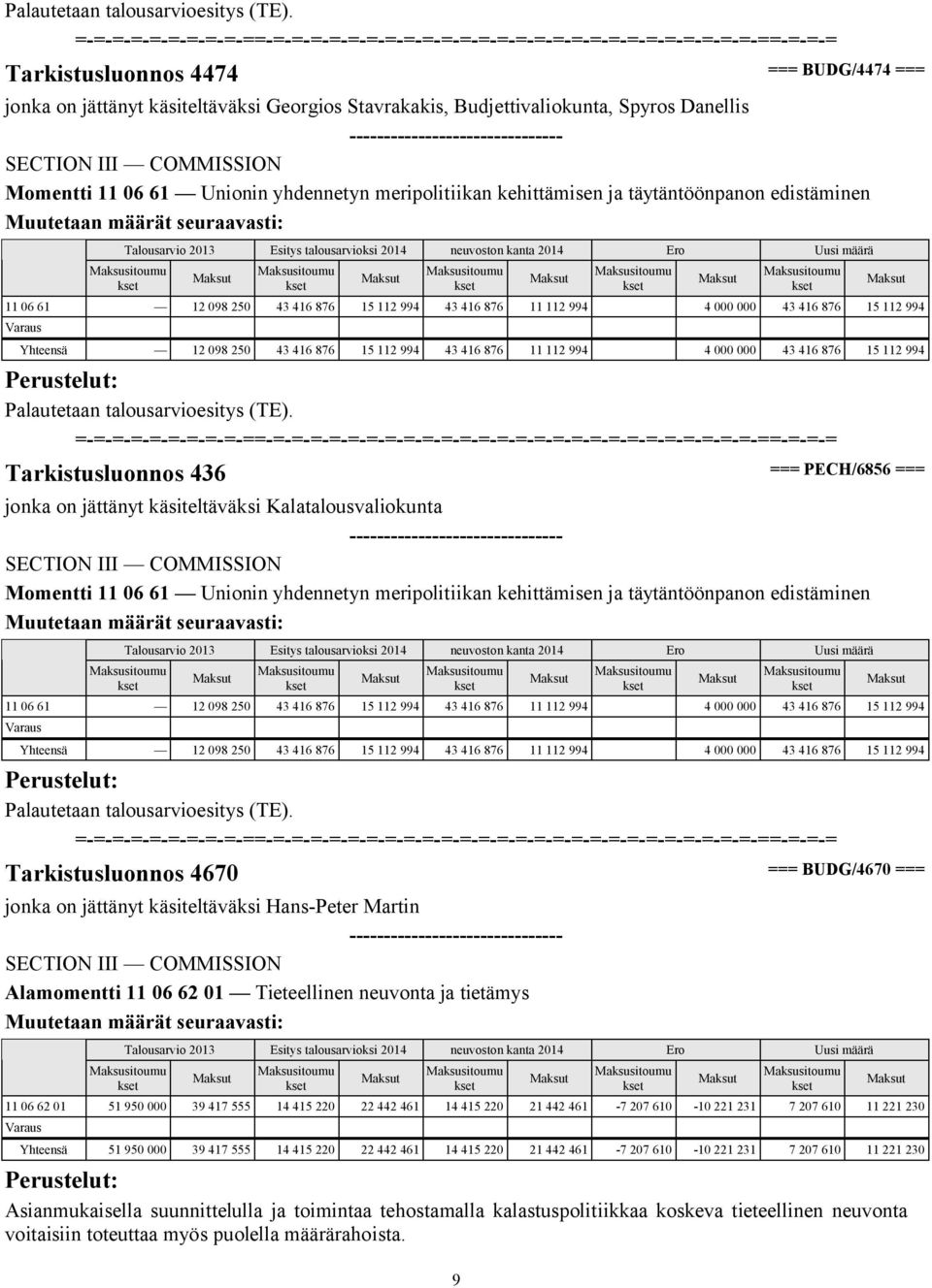 täytäntöönpanon edistäminen 9 11 06 61 12 098 250 43 416 876 15 112 994 43 416 876 11 112 994 4 000 000 43 416 876 15 112 994 Yhteensä 12 098 250 43 416 876 15 112 994 43 416 876 11 112 994 4 000 000