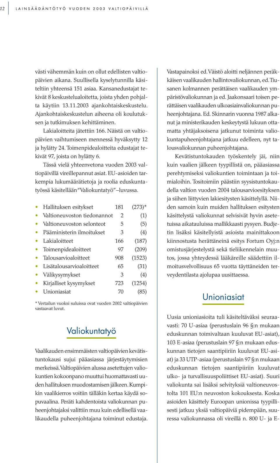 Lakialoitteita jätettiin 166. Näistä on valtiopäivien vaihtumiseen mennessä hyväksytty 12 ja hylätty 24. Toimenpidealoitteita edustajat tekivät 97, joista on hylätty 6.