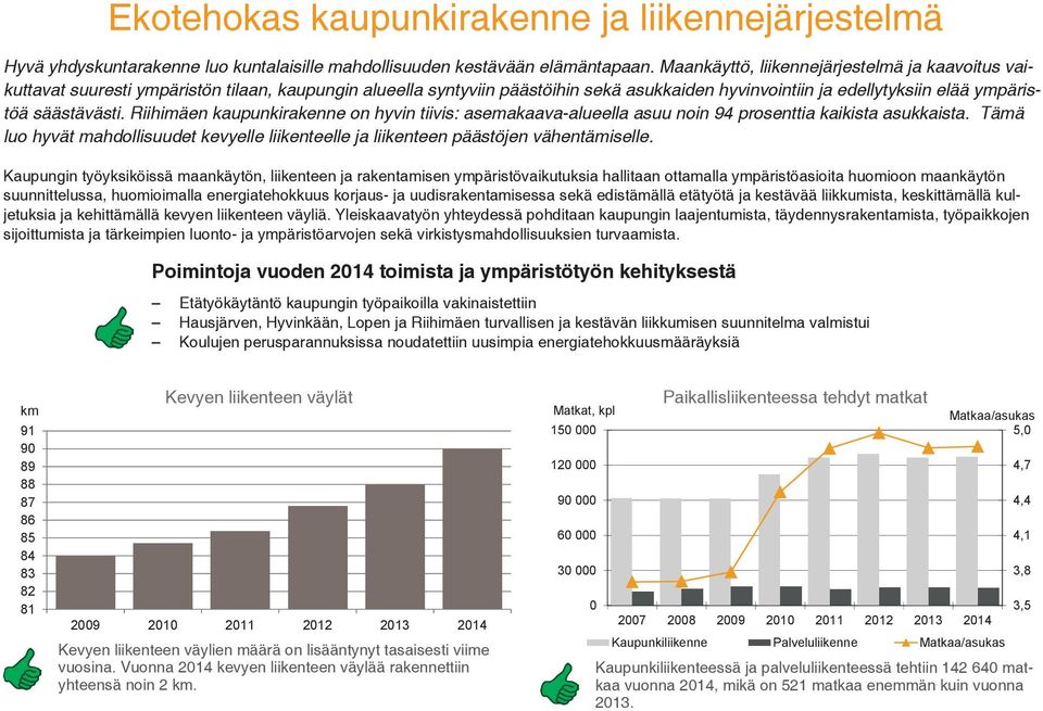 Riihimäen kaupunkirakenne on hyvin tiivis: asemakaava-alueella asuu noin 94 prosenttia kaikista asukkaista. Tämä luo hyvät mahdollisuudet kevyelle liikenteelle ja liikenteen päästöjen vähentämiselle.
